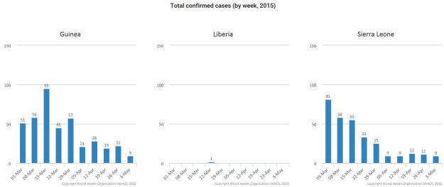 Ebolan WHO 9e Maj